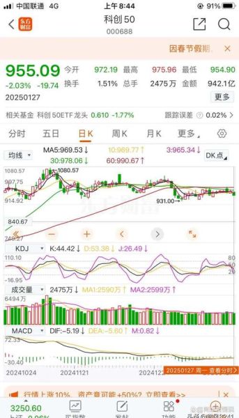 中环股票值得买吗_中环股票最新走势分析-第1张图片-俊逸知识馆 中环股票值得买吗_中环股票最新走势分析-第1张图片-俊逸知识馆