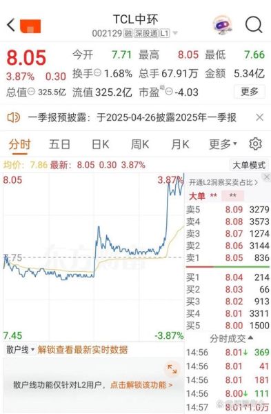 中环股票值得买吗_中环股票最新走势分析-第3张图片-俊逸知识馆 中环股票值得买吗_中环股票最新走势分析-第3张图片-俊逸知识馆