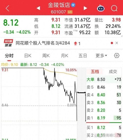 金陵饭店股票怎么样_还能买吗-第1张图片-俊逸知识馆 金陵饭店股票怎么样_还能买吗-第1张图片-俊逸知识馆