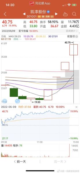 金陵饭店股票怎么样_还能买吗-第3张图片-俊逸知识馆 金陵饭店股票怎么样_还能买吗-第3张图片-俊逸知识馆