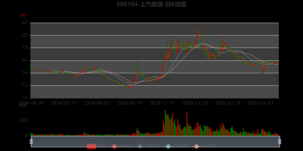 上汽股份股票值得买吗_上汽股份股票未来走势如何-第1张图片-俊逸知识馆 上汽股份股票值得买吗_上汽股份股票未来走势如何-第1张图片-俊逸知识馆