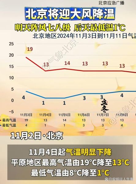 北京未来一周天气怎么样_北京气象台最新预警-第1张图片-俊逸知识馆