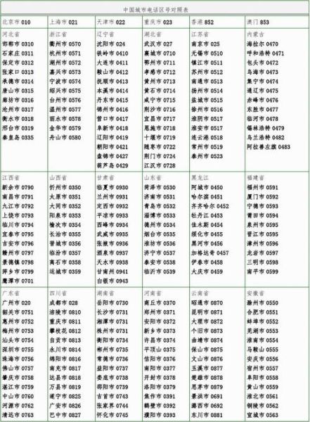 北京座机区号是多少_外地拨打北京座机怎么拨-第2张图片-俊逸知识馆
