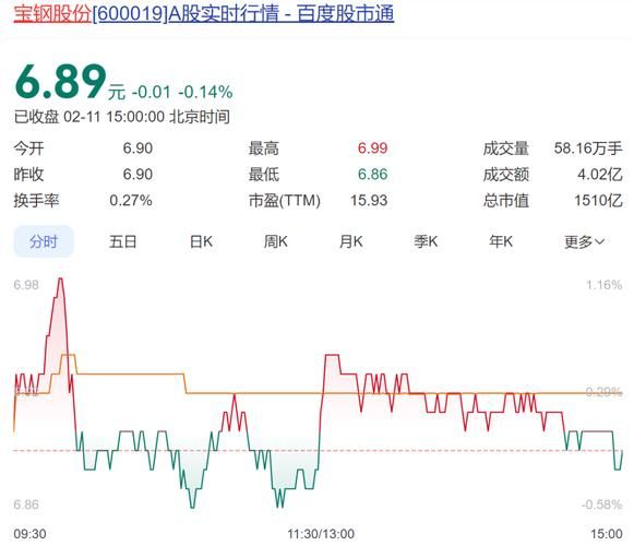 上海宝钢股票值得长期持有吗_2024年目标价多少-第1张图片-俊逸知识馆