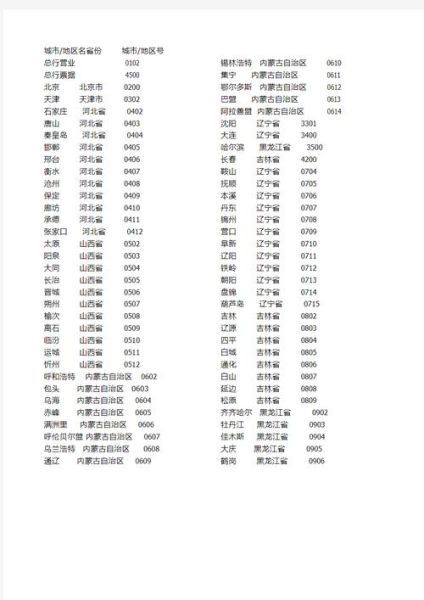 北京座机区号是多少_外地拨打北京座机怎么拨-第3张图片-俊逸知识馆
