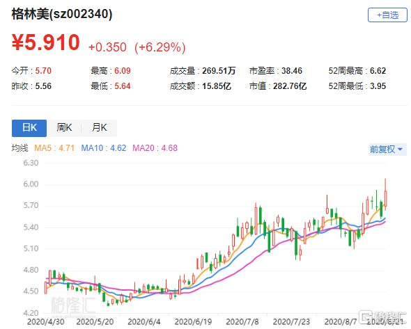 002340股票怎么样_格林美未来前景如何-第3张图片-俊逸知识馆