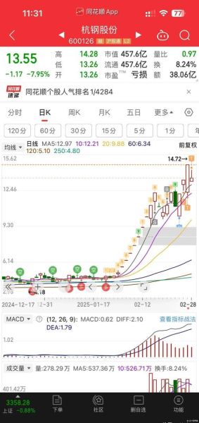 本钢板材股票怎么样_本钢板材股票值得买吗-第3张图片-俊逸知识馆