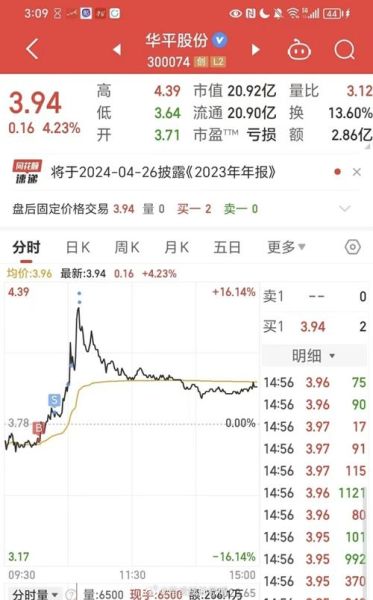 友讯达股票怎么样_友讯达股票值得长期持有吗-第1张图片-俊逸知识馆