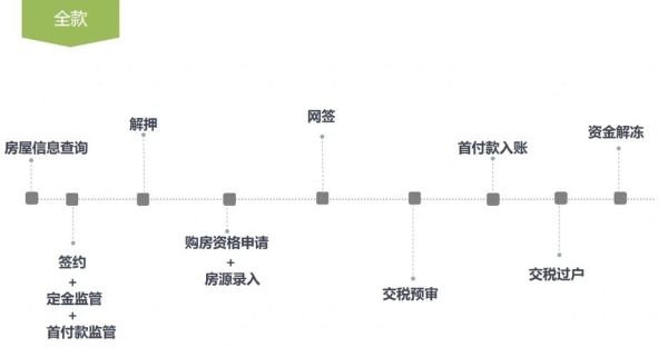 北京看房攻略_北京买房流程怎么走-第1张图片-俊逸知识馆 北京看房攻略_北京买房流程怎么走-第1张图片-俊逸知识馆
