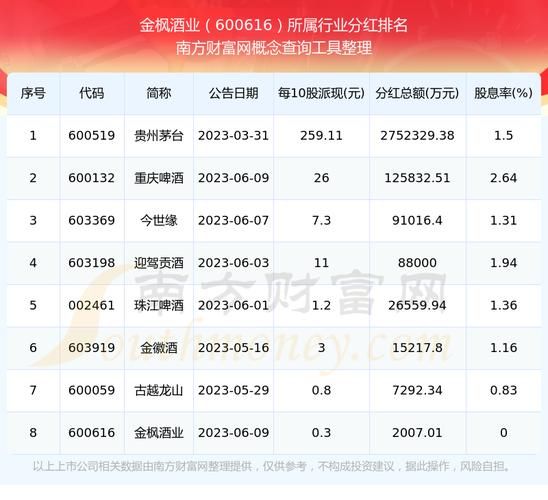 金枫酒业股票怎么样_值得长期持有吗-第2张图片-俊逸知识馆