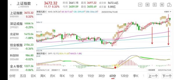 大盘走势图怎么看_今日大盘走势分析-第3张图片-俊逸知识馆