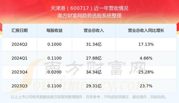 津滨发展股票怎么样_000879还能买吗-第2张图片-俊逸知识馆