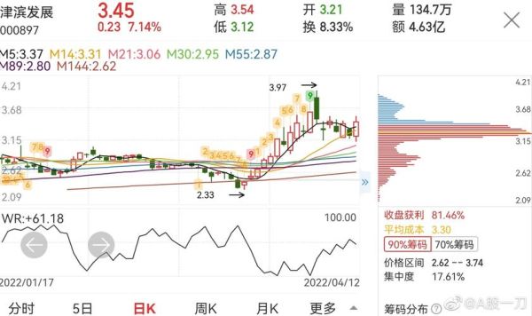 津滨发展股票怎么样_000879还能买吗-第1张图片-俊逸知识馆