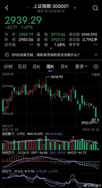 有棵树股票值得买吗_有棵树股票未来走势如何-第3张图片-俊逸知识馆