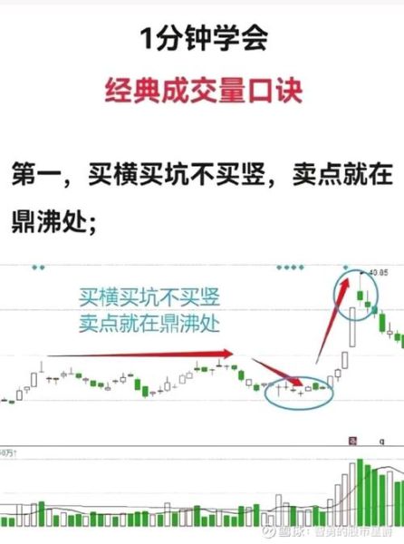 股票vol是什么意思_如何看懂成交量指标-第1张图片-俊逸知识馆