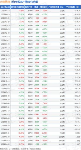 大连热电股票怎么样_大连热电股票值得买吗-第1张图片-俊逸知识馆