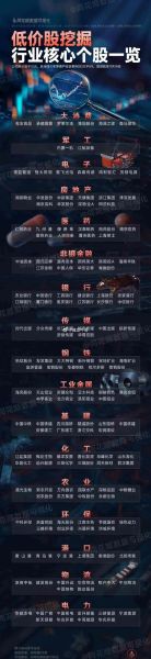 10元以下股票有哪些_低价股怎么选-第3张图片-俊逸知识馆