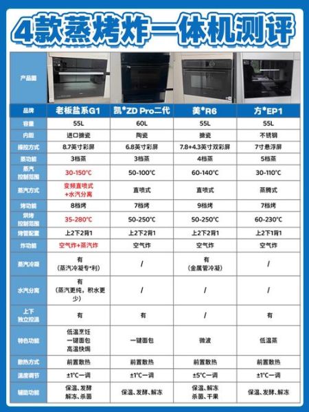 蒸烤箱怎么样_蒸烤箱值得买吗-第1张图片-俊逸知识馆
