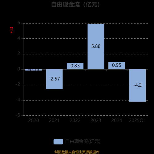 洲明科技股票值得买吗_洲明科技股票未来走势-第2张图片-俊逸知识馆