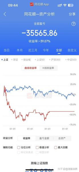 雅生活股票值得买吗_雅生活股价走势分析-第1张图片-俊逸知识馆