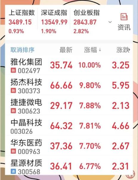 雅生活股票值得买吗_雅生活股价走势分析-第2张图片-俊逸知识馆