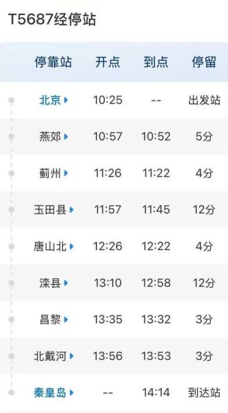 燕郊到北京火车时刻表_最早几点发车-第3张图片-俊逸知识馆 燕郊到北京火车时刻表_最早几点发车-第3张图片-俊逸知识馆