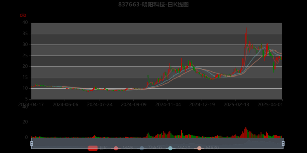 洲明科技股票值得买吗_洲明科技股票未来走势-第3张图片-俊逸知识馆