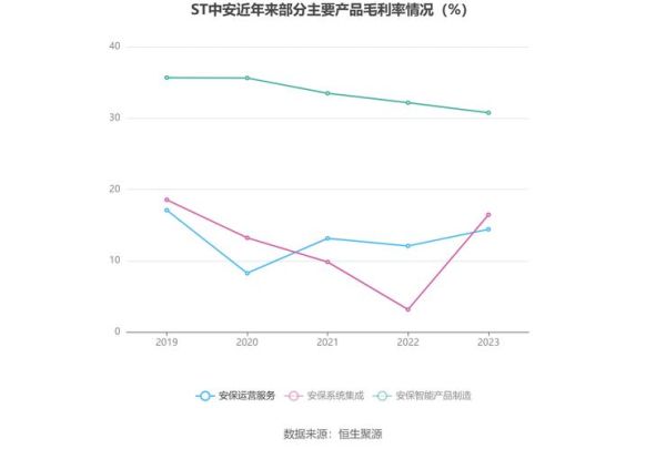 st中安股票还能买吗_st中安退市风险有多大-第2张图片-俊逸知识馆