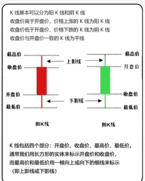 股票行情走势图怎么看_新手入门技巧-第1张图片-俊逸知识馆