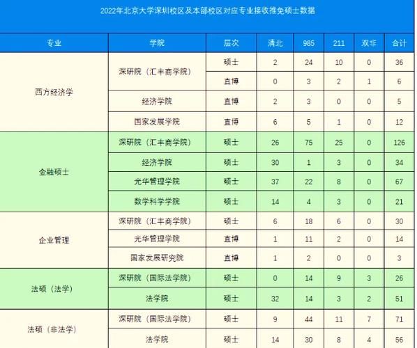 北京大学深圳研究生院怎么样_北大深研院值得报考吗-第2张图片-俊逸知识馆 北京大学深圳研究生院怎么样_北大深研院值得报考吗-第2张图片-俊逸知识馆