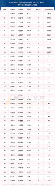 光伏概念股票有哪些_光伏龙头股怎么选-第2张图片-俊逸知识馆