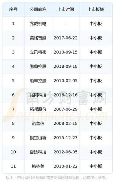 深宝安股票怎么样_深宝安股票值得长期持有吗-第1张图片-俊逸知识馆