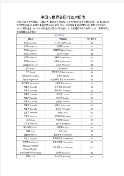 瑞典与北京时差_如何换算两地时间-第2张图片-俊逸知识馆