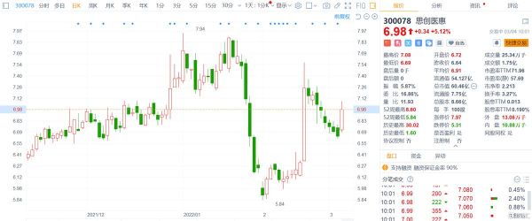 300078股票走势分析_思创医惠后市还能涨吗-第1张图片-俊逸知识馆