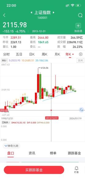 300003股票行情_今日走势如何-第2张图片-俊逸知识馆