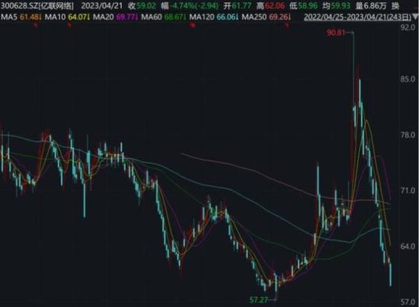 亿联网络股票值得买吗_亿联网络股价未来走势-第3张图片-俊逸知识馆