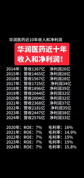 华润医疗股票怎么样_值得长期持有吗-第1张图片-俊逸知识馆