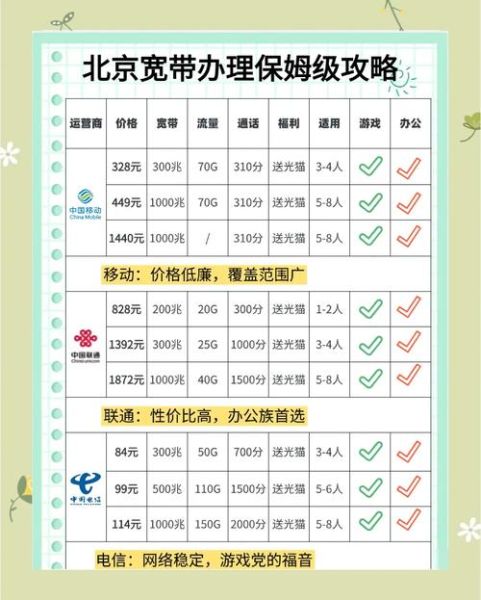 北京固话怎么办理_北京固话资费标准-第1张图片-俊逸知识馆 北京固话怎么办理_北京固话资费标准-第1张图片-俊逸知识馆