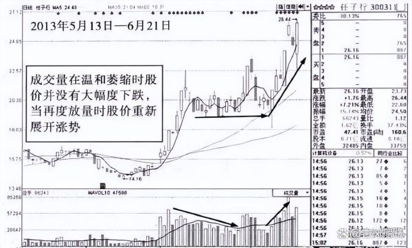 股票缩量是什么意思_缩量下跌还会涨吗-第2张图片-俊逸知识馆
