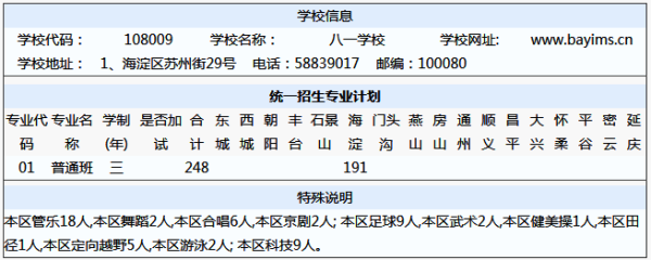 北京丰台区邮编是多少_丰台区邮编查询方法-第3张图片-俊逸知识馆 北京丰台区邮编是多少_丰台区邮编查询方法-第3张图片-俊逸知识馆