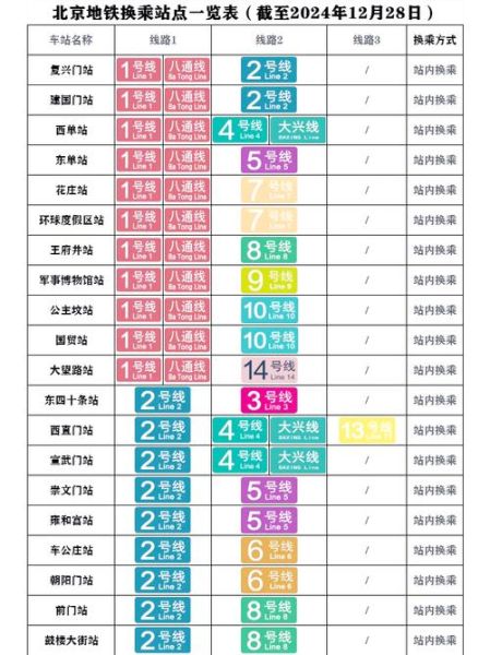 北京地铁10号线全程站点_换乘攻略-第2张图片-俊逸知识馆 北京地铁10号线全程站点_换乘攻略-第2张图片-俊逸知识馆
