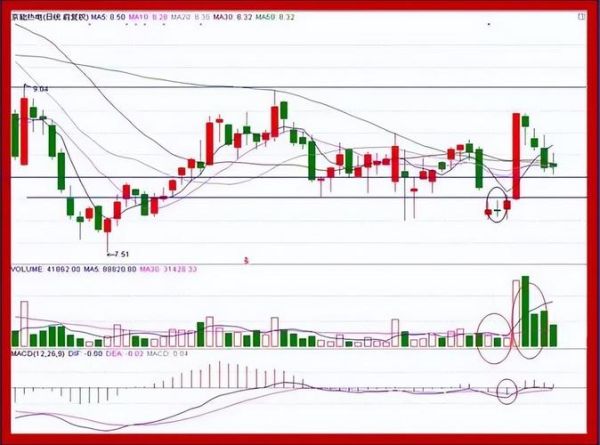 股票缩量是什么意思_缩量下跌还会涨吗-第1张图片-俊逸知识馆