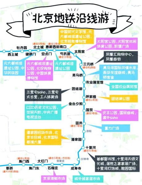 北京地铁10号线全程站点_换乘攻略-第1张图片-俊逸知识馆 北京地铁10号线全程站点_换乘攻略-第1张图片-俊逸知识馆
