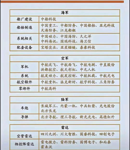 军工龙头股票有哪些_军工龙头股怎么选-第1张图片-俊逸知识馆