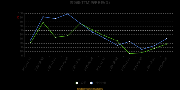 富祥药业股票怎么样_富祥药业未来走势分析-第3张图片-俊逸知识馆