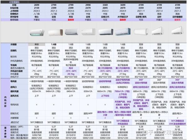 格力空调股票值得买吗_2024年目标价多少-第1张图片-俊逸知识馆