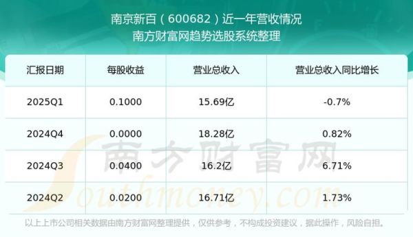 南京百货股票值得买吗_最新走势分析-第1张图片-俊逸知识馆