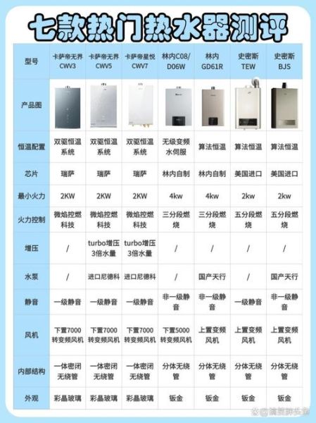 斯密斯热水器怎么样_斯密斯热水器优缺点-第3张图片-俊逸知识馆 斯密斯热水器怎么样_斯密斯热水器优缺点-第3张图片-俊逸知识馆