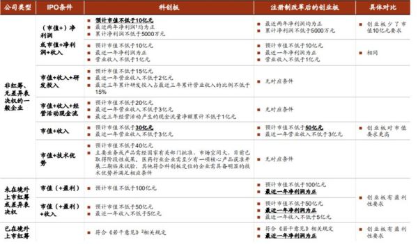 股票创业板怎么开通_创业板开通条件有哪些-第3张图片-俊逸知识馆