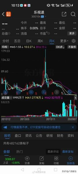 乐视股票还能买吗_乐视股票退市后怎么办-第1张图片-俊逸知识馆 乐视股票还能买吗_乐视股票退市后怎么办-第1张图片-俊逸知识馆